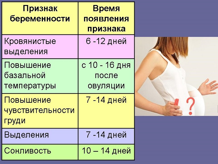 Симптомы того что ты беременна 31